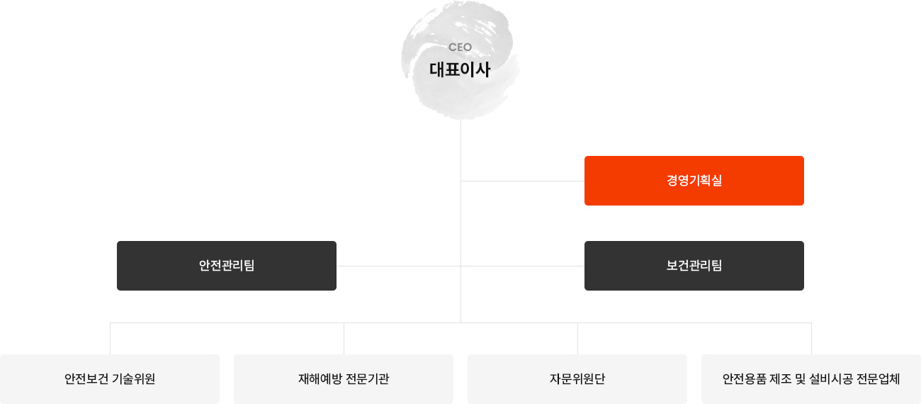 조직도